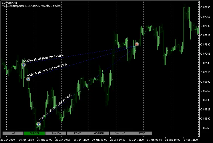 Using Multi-Currency Testing in MetaTrader 5