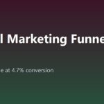 Digital Marketing Funnel: How I Built One That Converted at 4.7% (Step-by-Step)